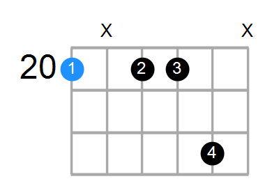 Cmin7(add13) Chord